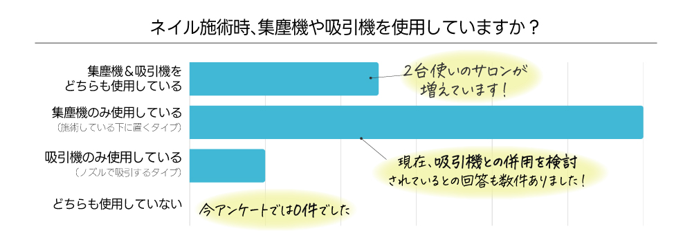 アンケートグラフ�@
