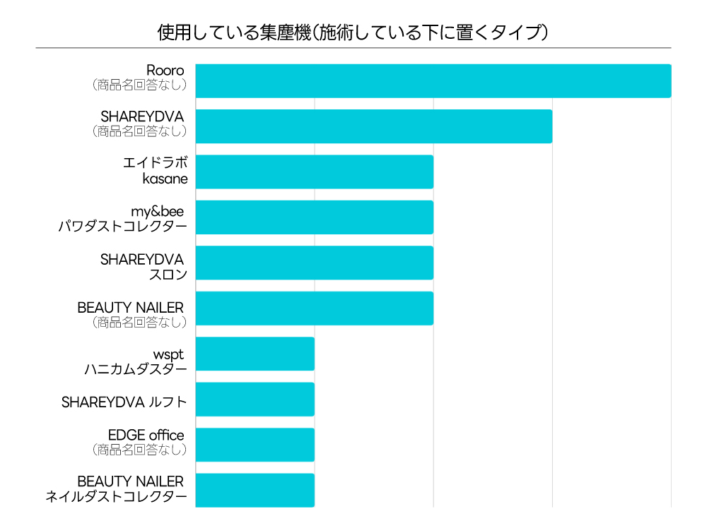 アンケートグラフ�A