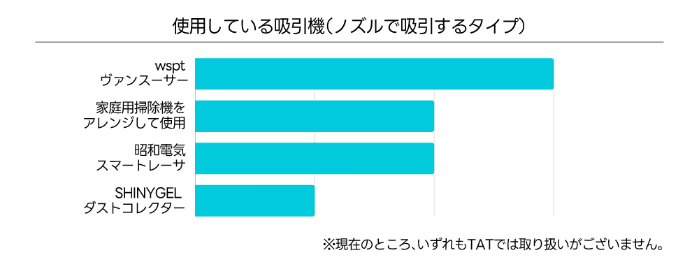 アンケートグラフ�B