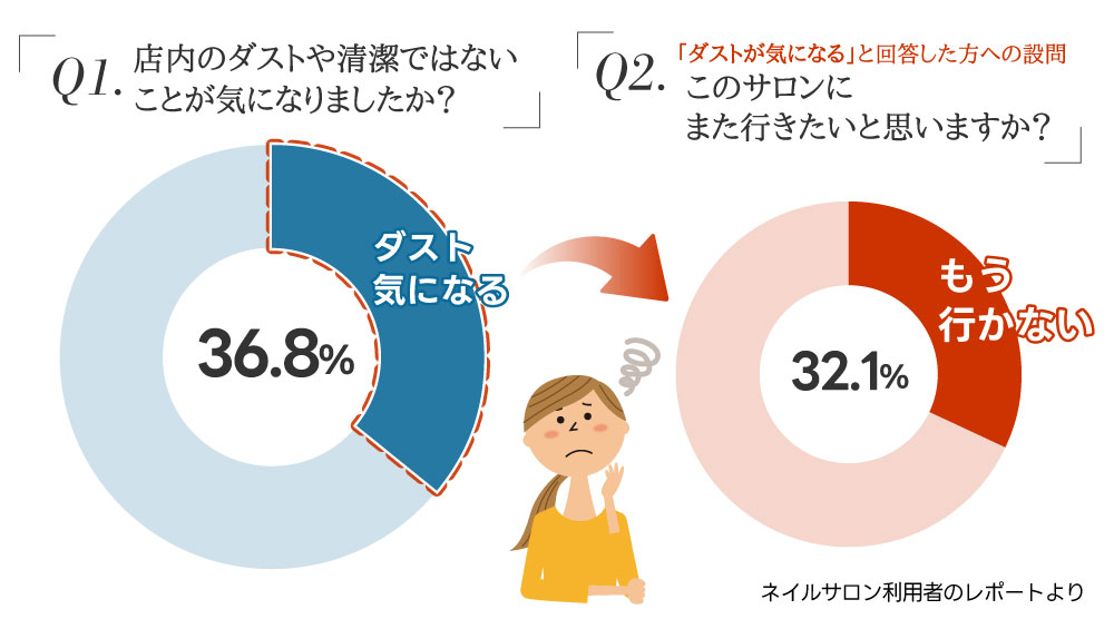 report�A���P�[�g�O���t�@