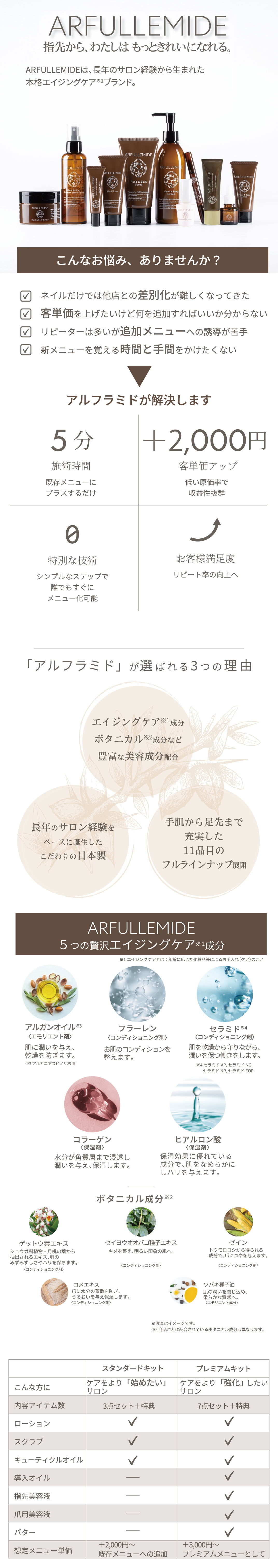 ARFULLEMIDE｜プロ用のネイル用品卸通販｜Nail ティーエーティー