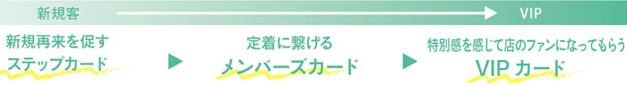 ブランディングって何?