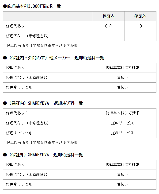 お知らせ総合｜プロ用のネイル用品卸通販｜Nail ティーエーティー