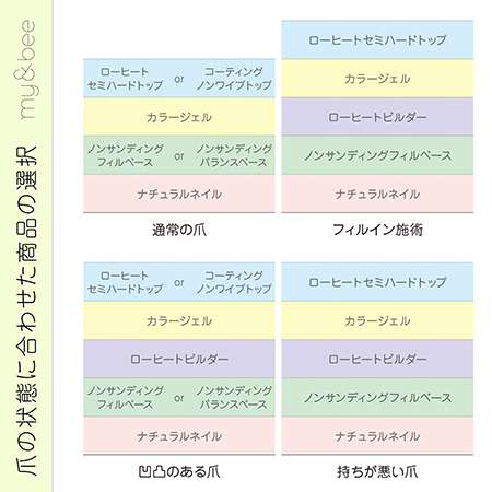 TAT - マイビー - ローヒートビルダー