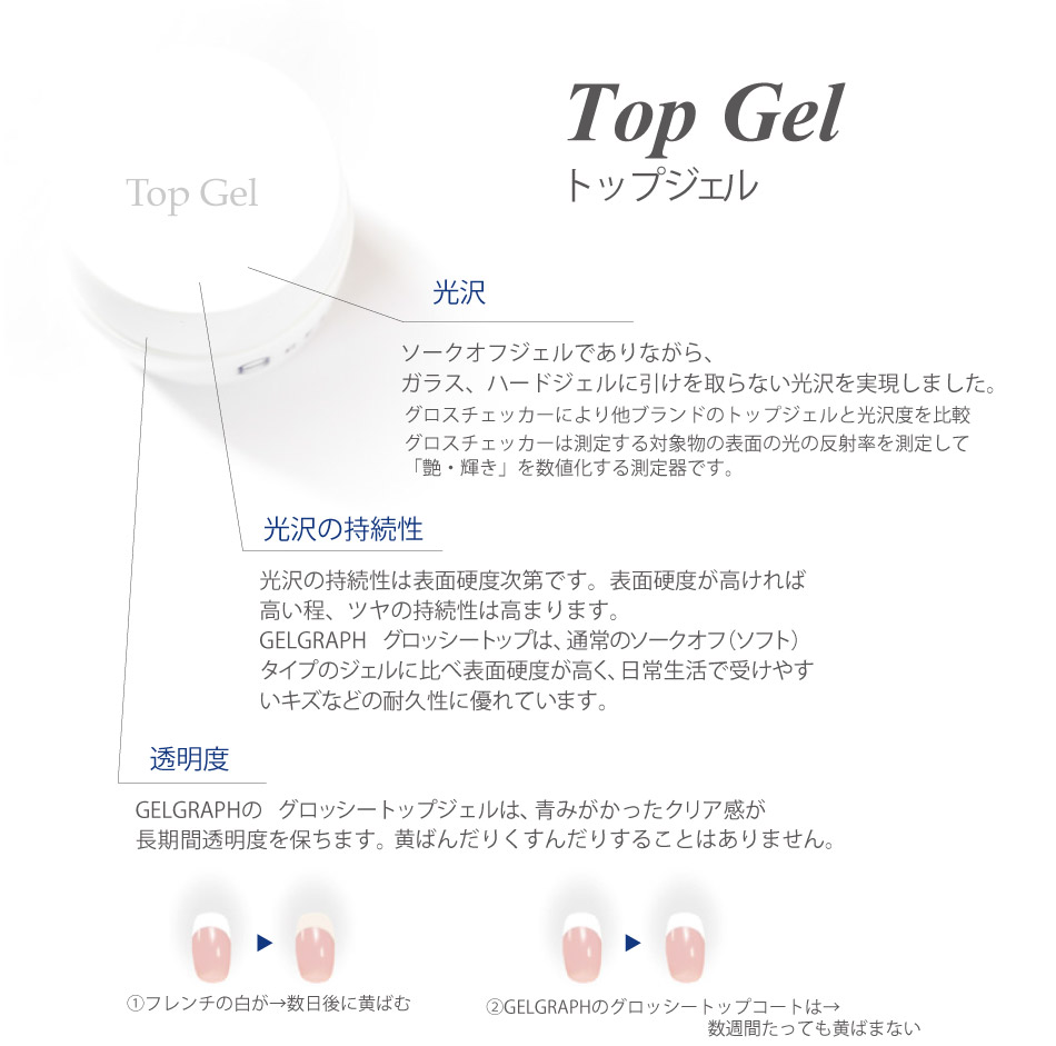 TAT - GELGRAPH - グラスコート